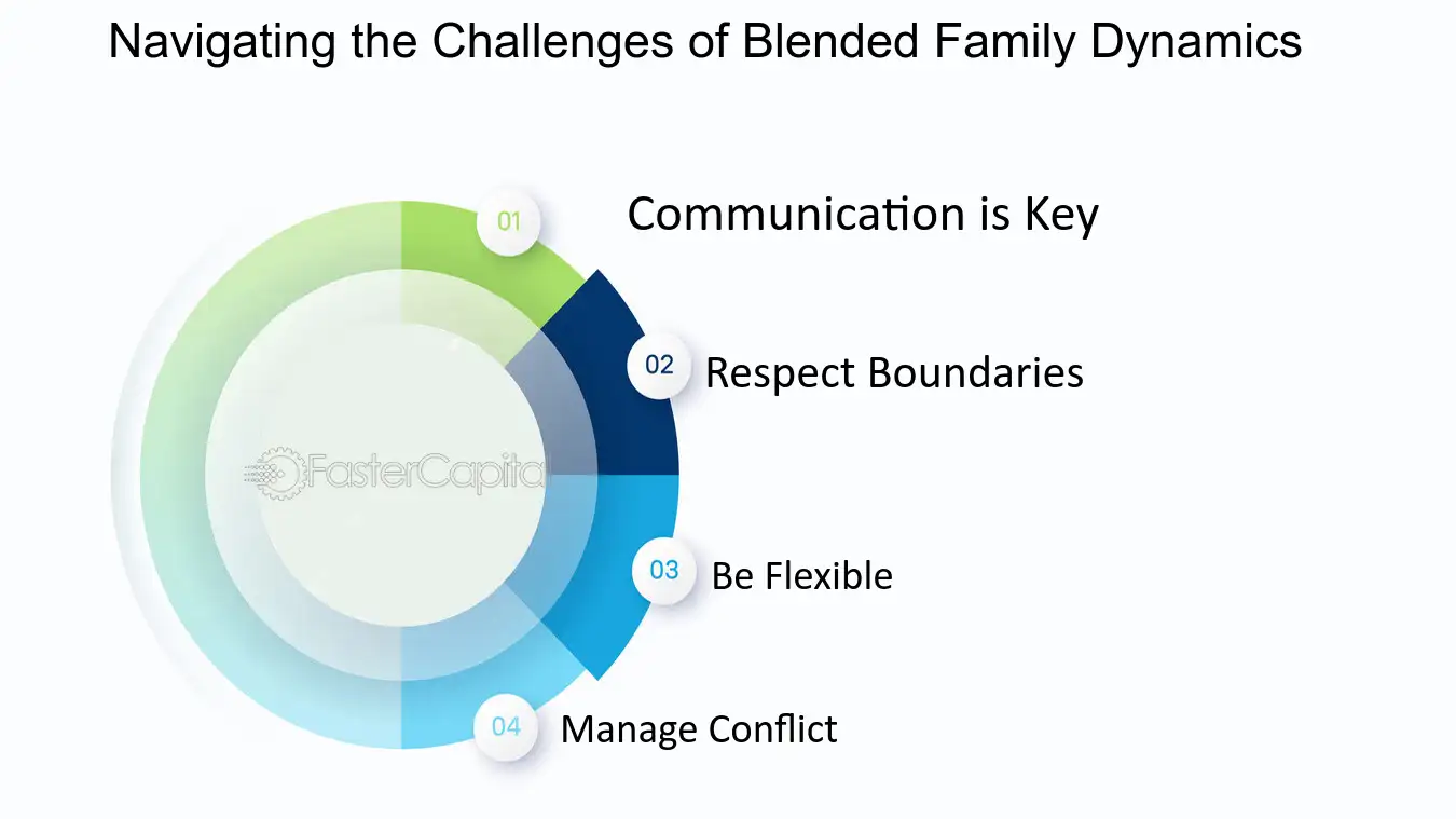 Navigating the Challenges of Blended Family Dynamics - Introducing new partners: Navigating the Recoupling Process with Children